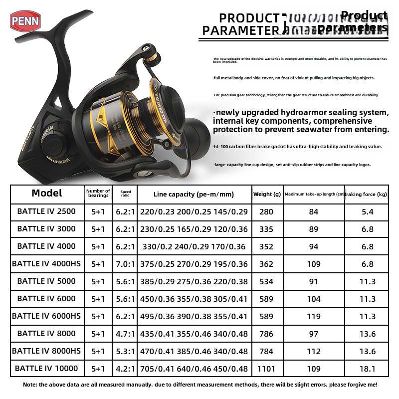 5pcs Wall-hung Fishing Reel Wa - Reel Repair Kit 评论和价格