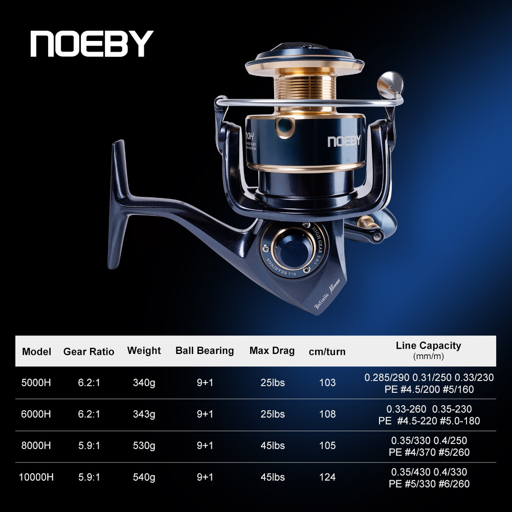 Noeby Infinite Power Spinning  - Daiwa Reel Fuego 评论和价格