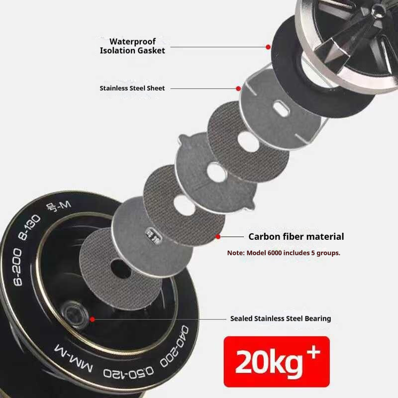 TEBEN Sea Tiger II Spinning Re - Surf Reel 评论和价格