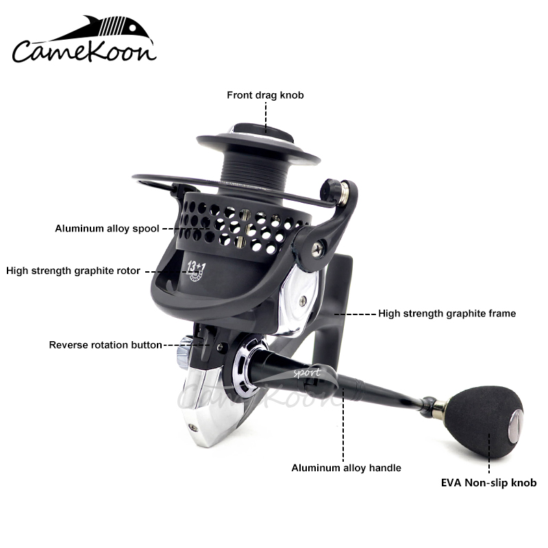 CAMEKOON Spinning Fishing Reel - Surf Reel 评论和价格