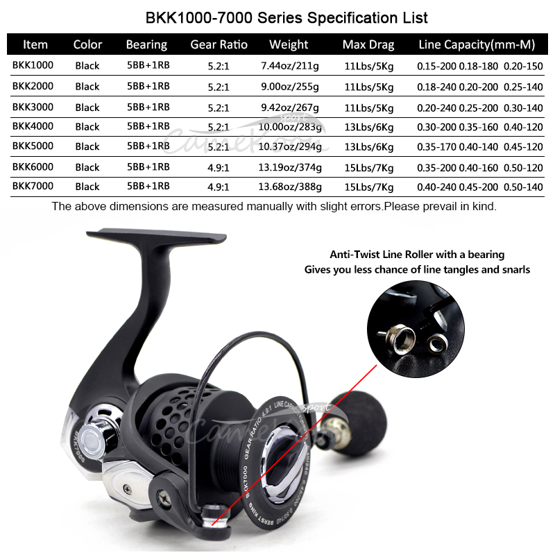 CAMEKOON Spinning Fishing Reel - Surf Reel 评论和价格