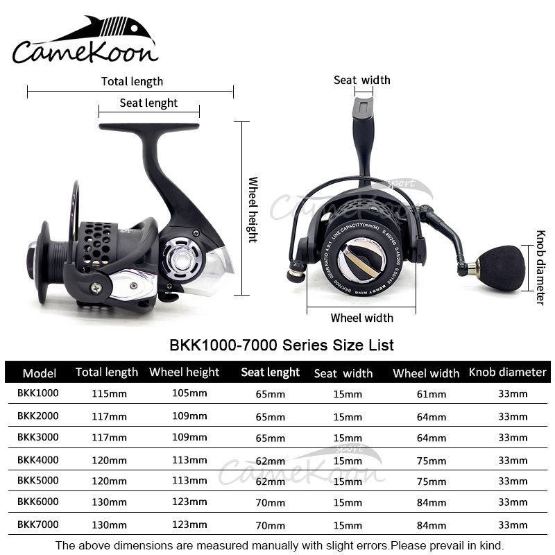 CAMEKOON Spinning Fishing Reel - Surf Reel 评论和价格