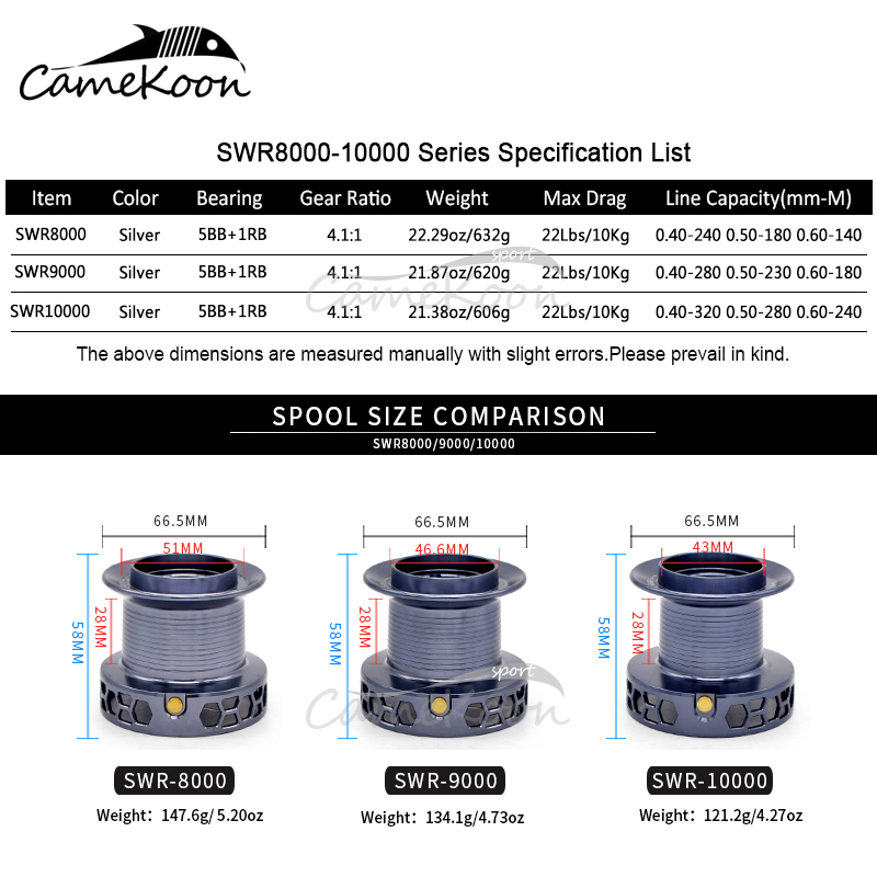 CAMEKOON 8000 9000 10000 Long  - Surf Reel 评论和价格